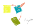 Projekte