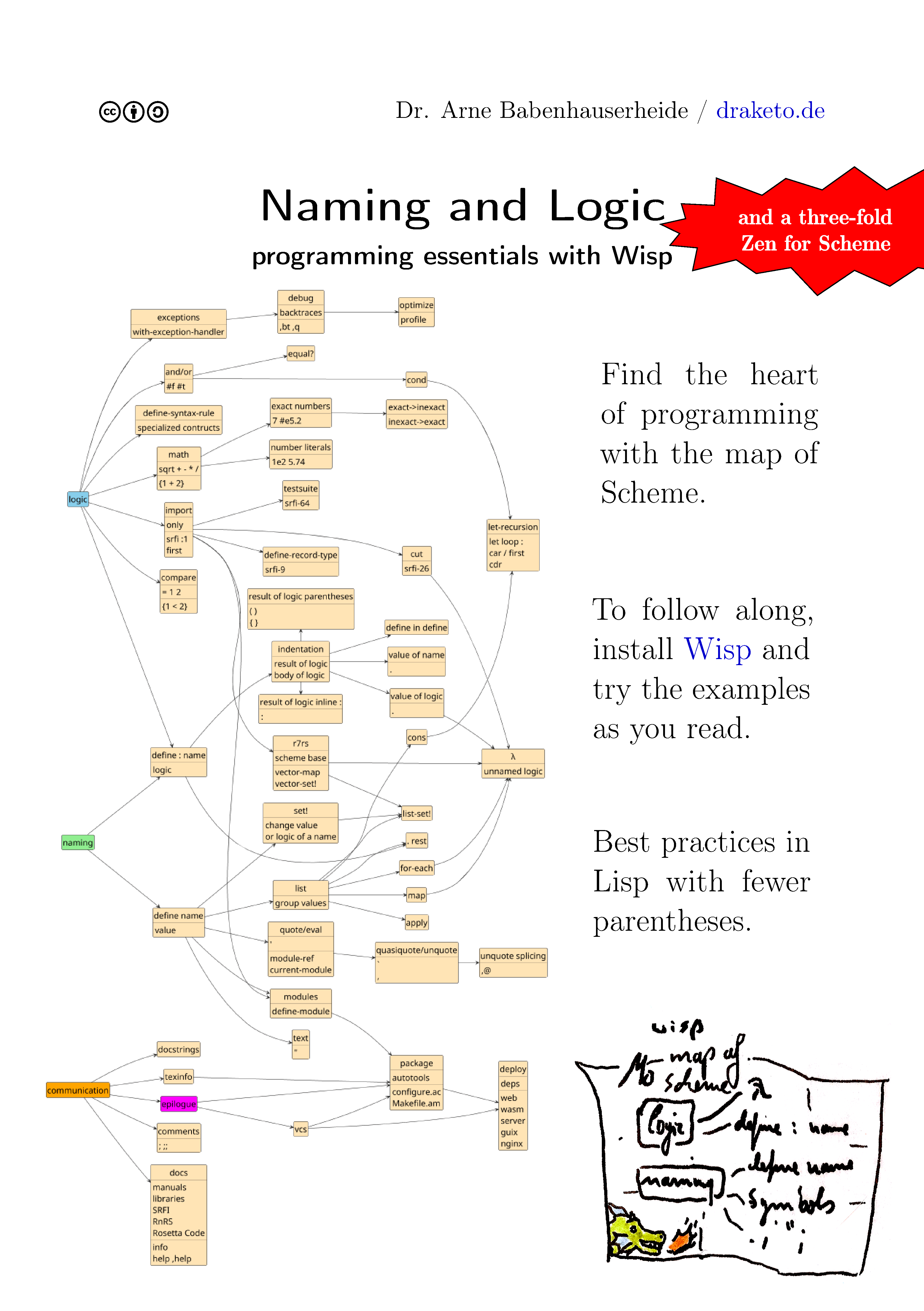 Cover of Naming & Logic with Wisp