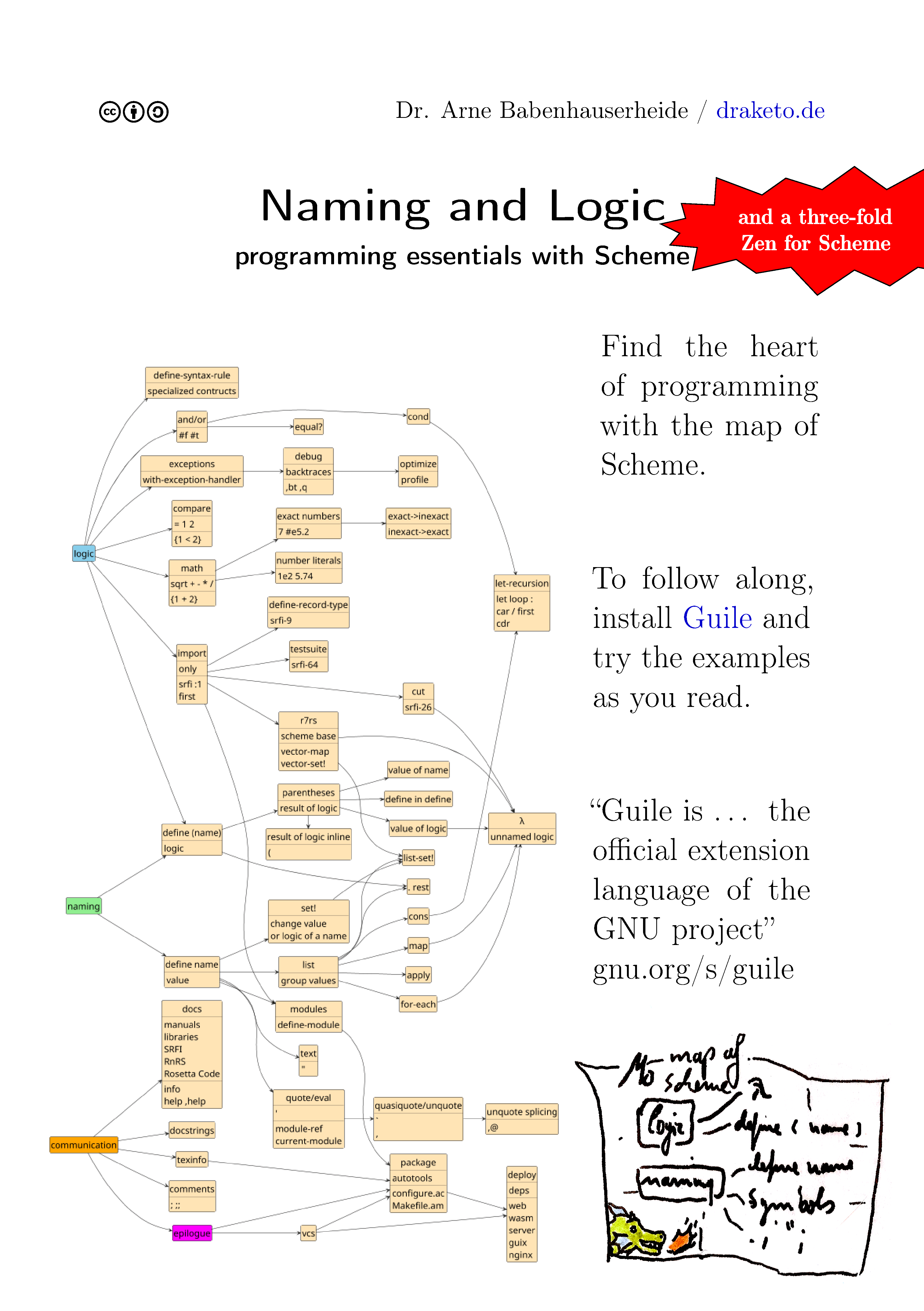 Cover of Naming & Logic with Scheme